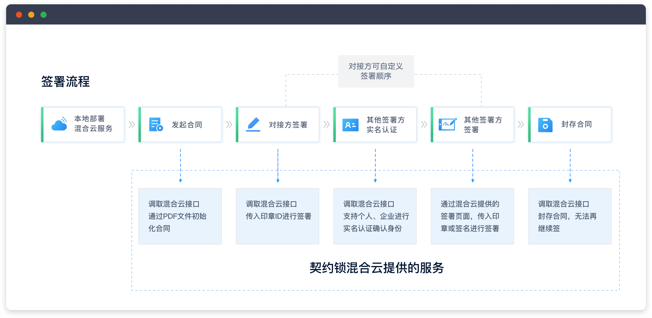 混合云政府应用场景